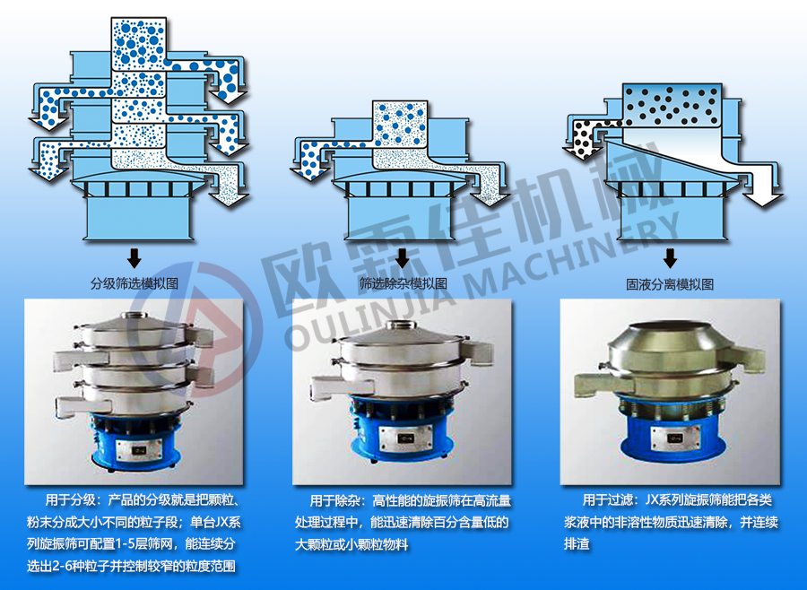 不銹鋼振動(dòng)篩篩分模擬